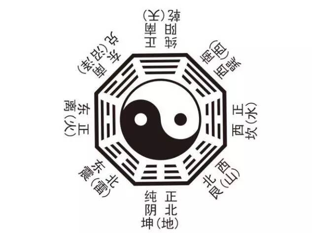 揭秘排三最新八卦图，洞悉数字时代的神秘符号