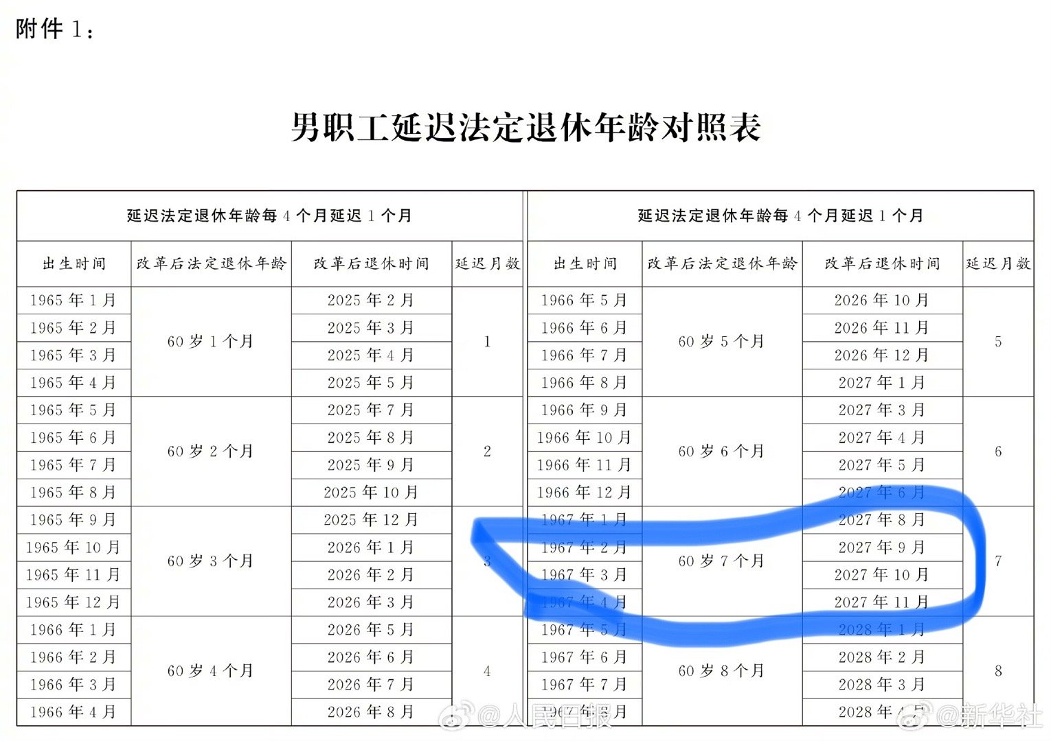 人社部最新退休年龄表，未来退休制度的深度解读