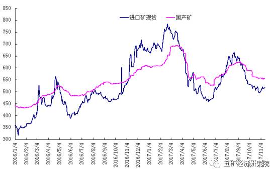 国内铁矿石市场最新消息动态分析