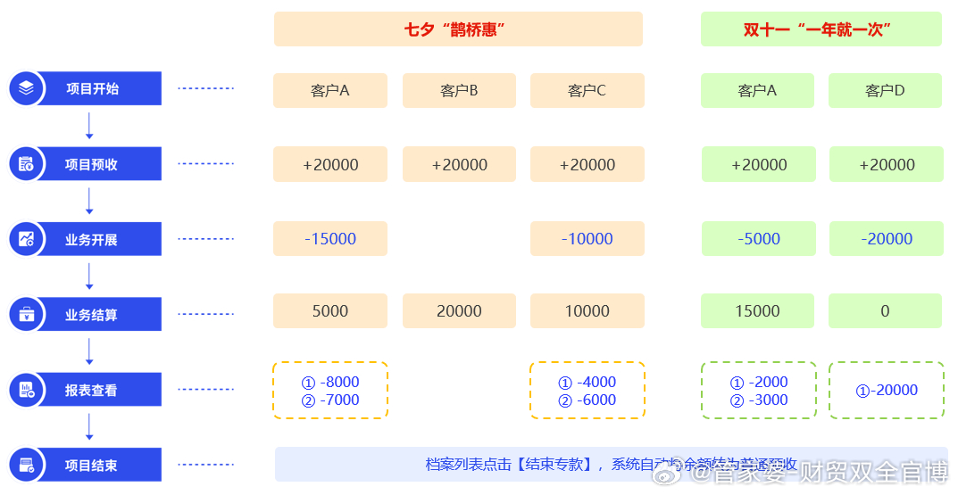 关于7777788888管家婆免费软件的全面解析与落实策略