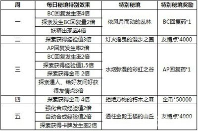 2025年正版免费天天开彩，精选解释解析落实策略