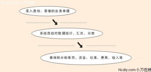 管家婆白小姐四肖四码解析与精选策略的实施