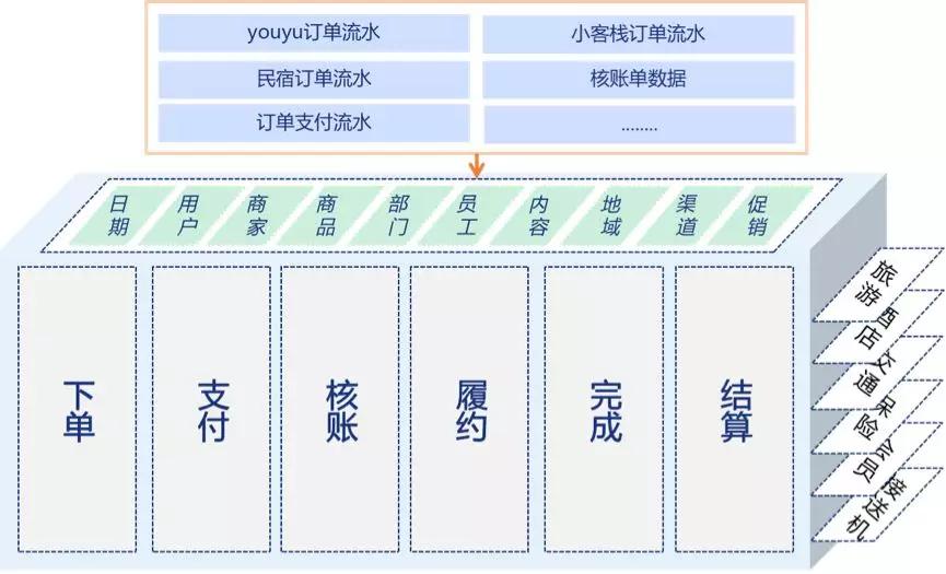 2025年天天彩免费资料大全及精选解释解析落实详解