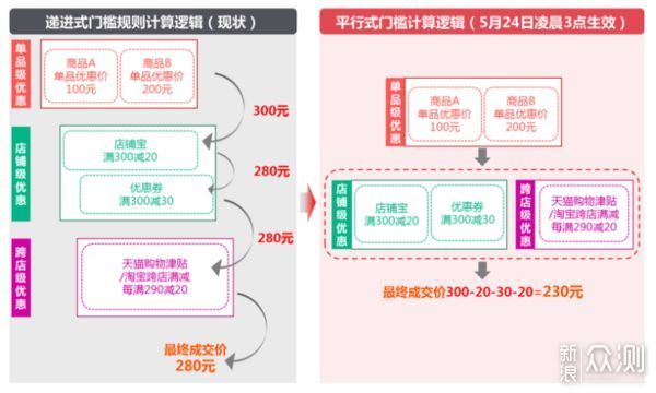 澳门彩票开奖攻略，解析未来新澳门天天开奖策略与技巧