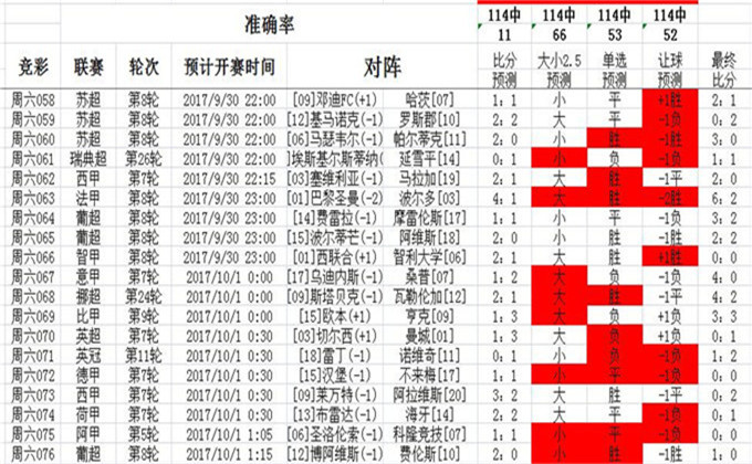 『深度解析，626969澳彩资料与未来趋势预测（2025年精选解析）』