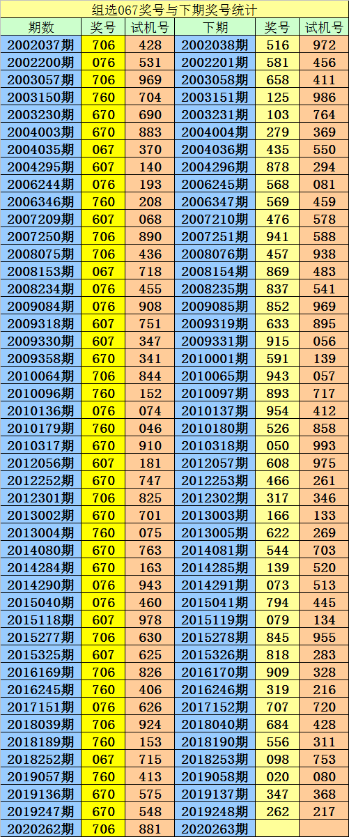 新澳历史开奖记录与香港开选的解析与落实