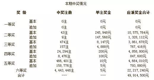 澳门彩票开奖结果的解析与未来展望（精选解析落实篇）