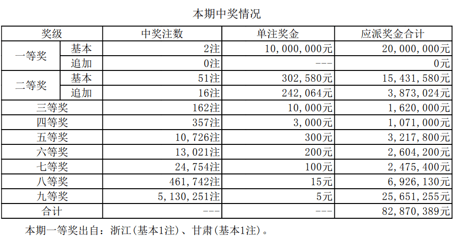 新澳开奖第34期结果查询表，精选解析与落实