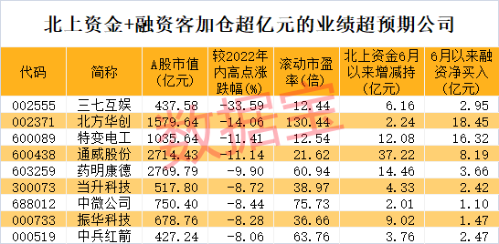 关于新澳门一码中精准预测与免费中特的分析及解析落实的探讨