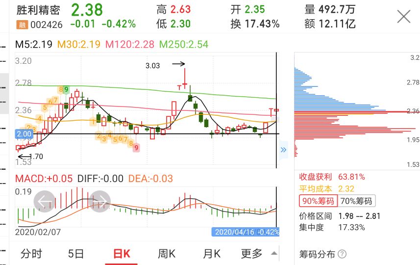 胜利精密重组最新消息，深度解析与实时动态