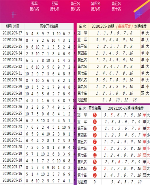 深度解析6合和彩开奖结果历史