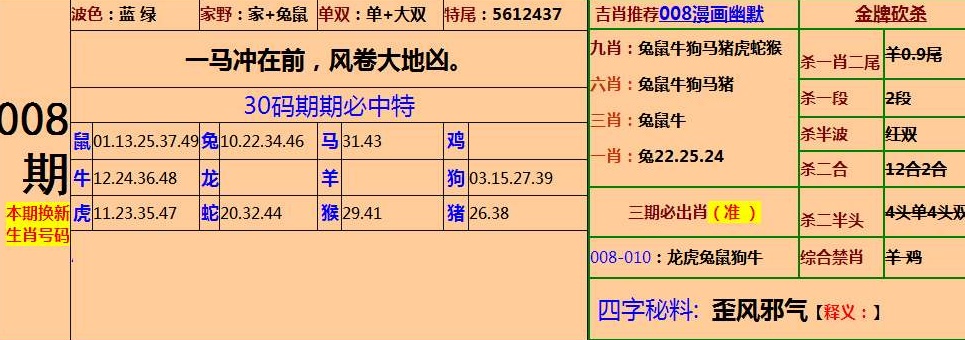 三肖三码中特期期准资料的解析与精选策略