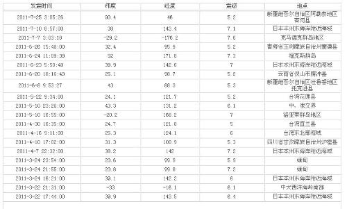 资讯 第34页