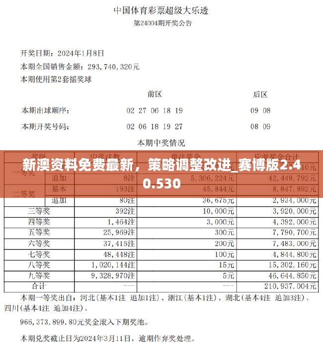 新澳2025大全正版免费资料精选解析落实策略