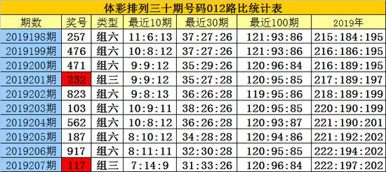 关于白小姐三肖三期免费开奖的解析与落实