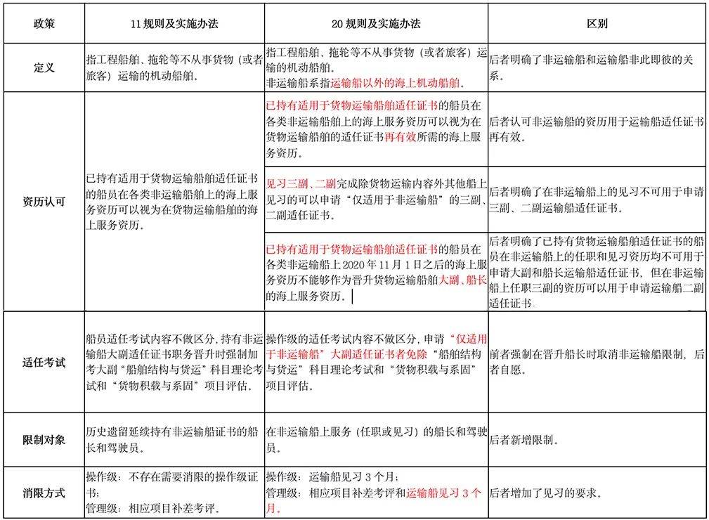 澳门最准确资料大全，精选解释解析与落实策略