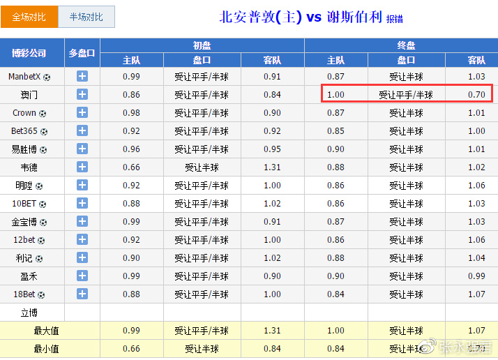 澳门一码中精准投注技巧，解析与实战策略