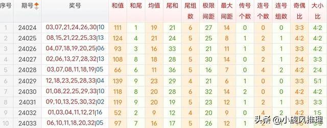 新澳天天开奖资料大全三十三期，精选解释解析落实