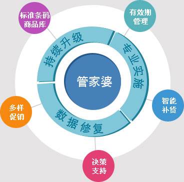 揭秘精准管家婆系统，深度解析与免费应用指南