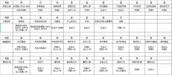 新奥天天免费资料单双精选解析与落实策略