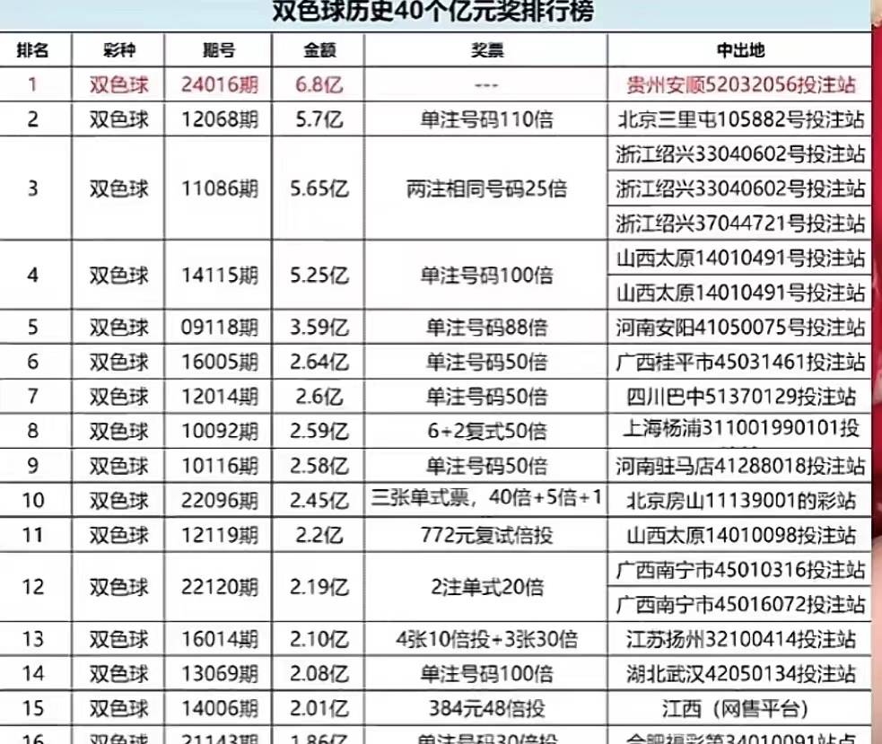 新澳门六开彩开奖号码解析与近50期记录精选