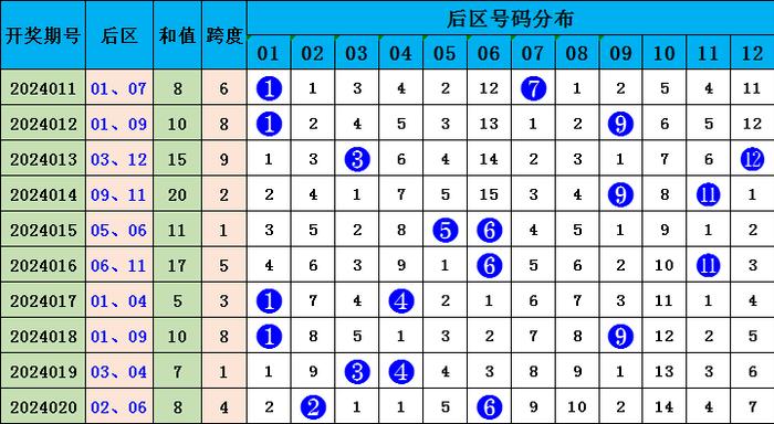 澳门彩票走势图分析与预测，探索未来的开码单双走势（精选解析与落实策略）